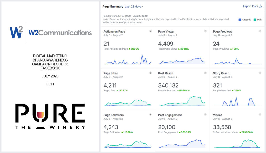 PURE Facebook Overview
