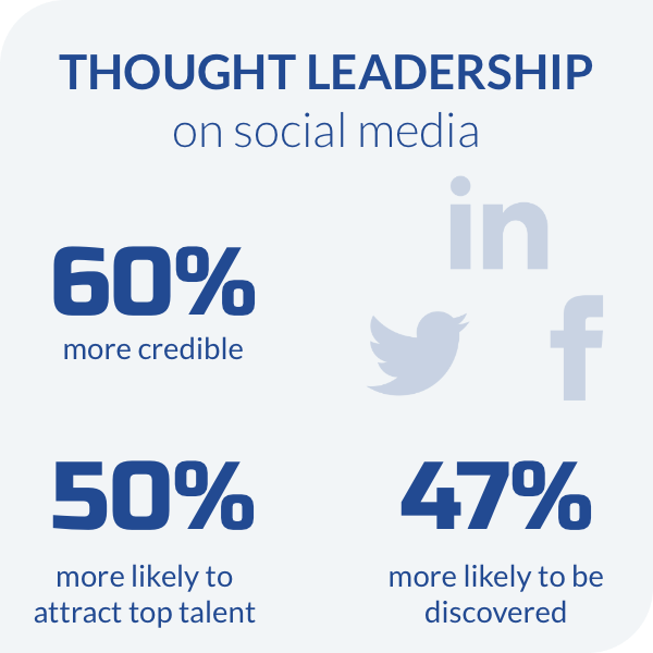 Thought leadership metrics on social media