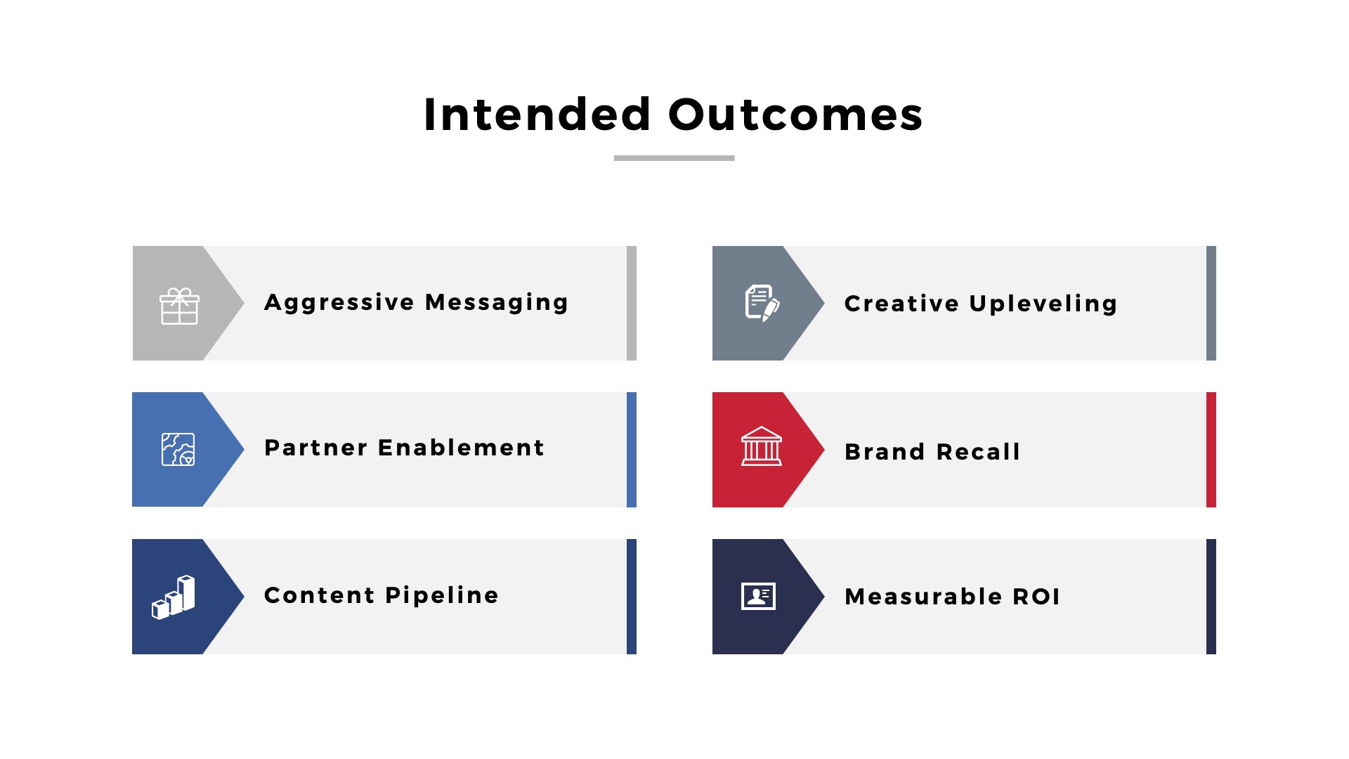 marketing plan intended outcomes aggressive messaging partner enablement content pipeline creative upleveling brand recall measurable roi