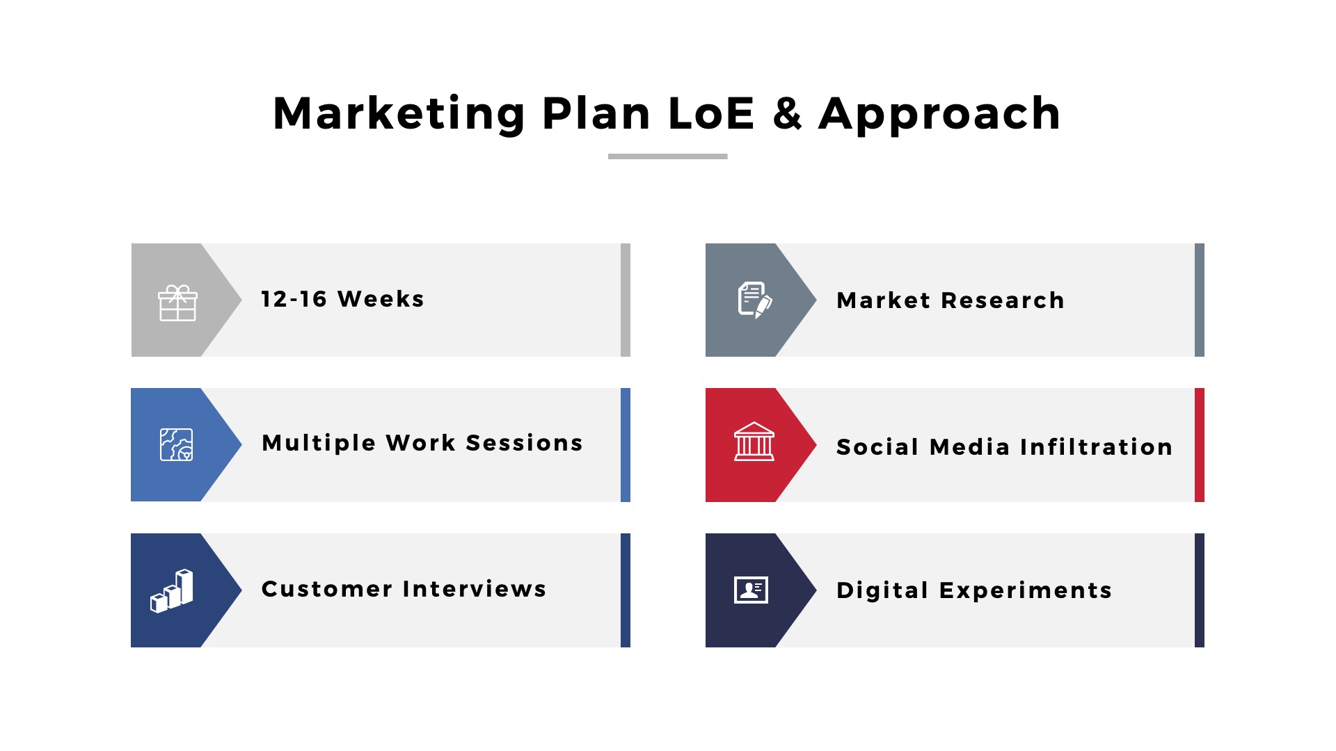 marketing plan loe and approach timeline budget market research social media infiltration digital experiments